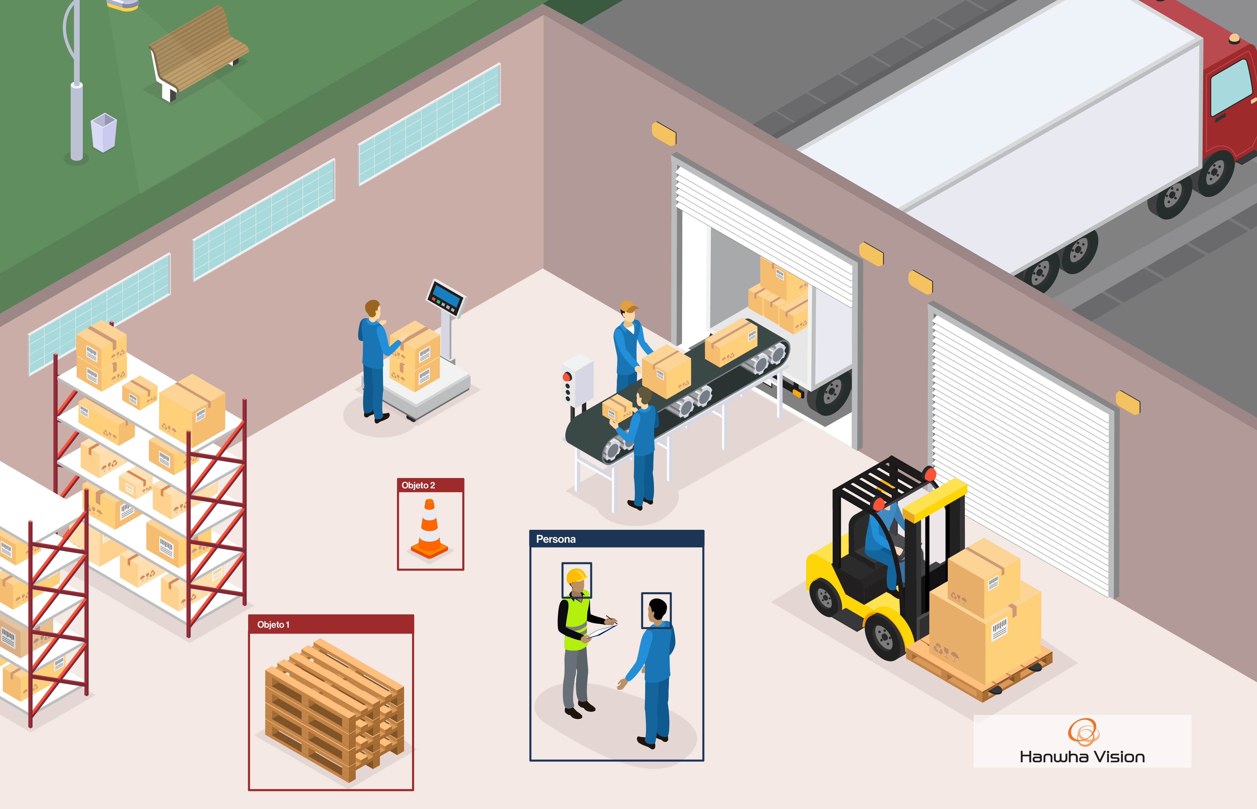 WiseDetector: Aprende a detectar nuevos tipos de objetos con Hanwha Vision