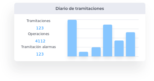 CASMAR Distribuidora sistemas de seguridad de calidad es nuestro compromiso.