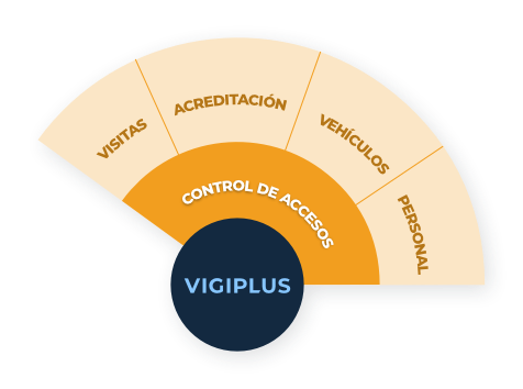 CASMAR Distribuidora sistemas de seguridad de calidad es nuestro compromiso.